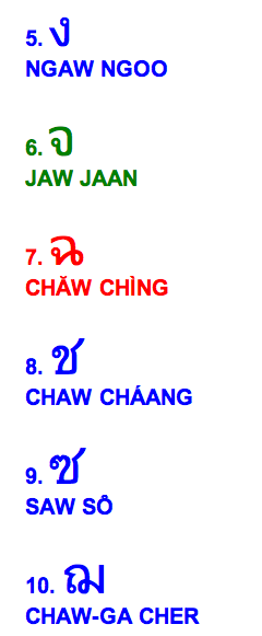 Learn Thai Consonant Classes